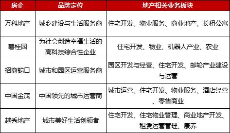 品牌管理体系化 品质绿城创变晋级之路——聚焦单位后勤管理服务