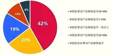 品牌授权 只选赢家，赋能单位后勤管理服务
