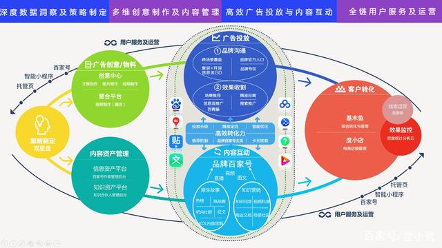 盘小营告诉你 在小红书上也能实现营销闭环，用这些商业产品组合策略
