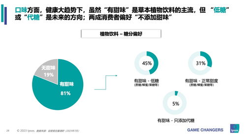 益普索2023年包装即饮茶与植物饮料市场及消费者洞察分析 品牌管理策略探析