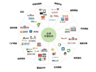 品牌战略助力公益筹款 开拓市场的管理之道