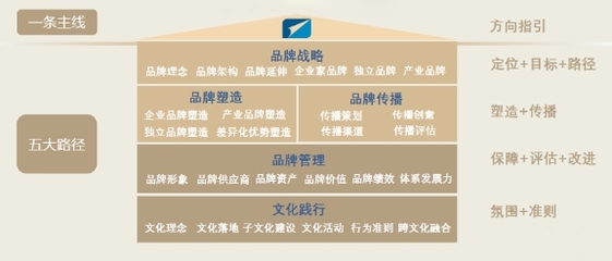 将创新打造成IP 远东控股获2020商业评论“管理行动奖”品牌管理殊荣