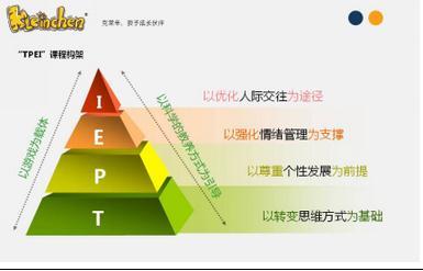 德式幼教领导品牌克莱辛“TPEI”课程的设计理念与后勤管理服务的融合之道